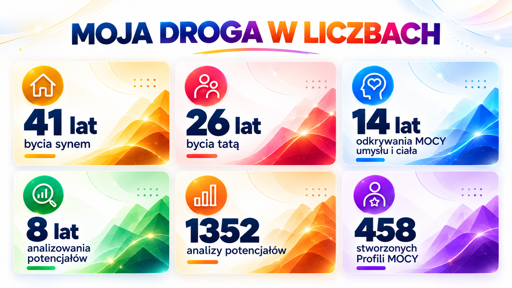 Moja droga w liczbach: 41 lat bycia synem, 26 lat bycia tatą, 14 lat odkrywania MOCY, 8 lat analizowania potencjałów, 1352 analizy i 458 Profili MOCY