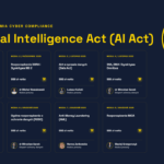 Akademia Cyber Compliance - Moduł 1 - AI Act - Artificial Intelligence Act - Robert Kroplewski