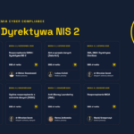 Akademia Cyber Compliance - Moduł 2 - Rozporządzenie DORA - Dyrektywa NIS 2 - dr Michał Nowakowski