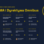 Akademia Cyber Compliance - Moduł 4 - DSA, DMA, Dyrektywa Omnibus - dr Mirosław Sanek