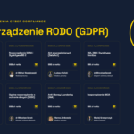 Akademia Cyber Compliance - Moduł 7 - Rozporządzenie RODO - dr Mirosław Sanek