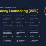 Akademia Cyber Compliance - Moduł 8 - Anti-Money Laundering (AML) - Hanna Jankowska