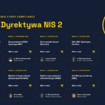 Akademia Cyber Compliance - Moduł 2 - Rozporządzenie DORA - Dyrektywa NIS 2 - dr Michał Nowakowski