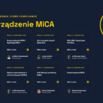 Akademia Cyber Compliance - Moduł 8 - Rozporządzenie MiCA - Maciej Grzegorczyk