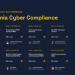 Akademia Cyber Compliance - Program edukacyjny dla prawników