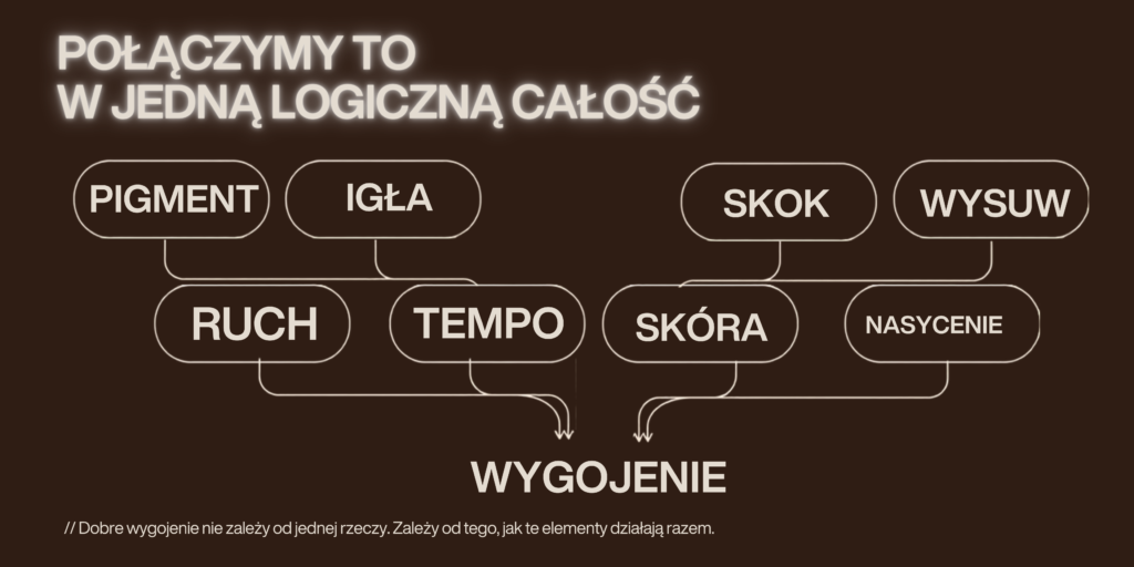 Obrazek posiada pusty atrybut alt - plik: Okladki-produktow-na-strone-Baner-amerykanski-rozmiar-M-w-poziomie-u0mxnuc-1024x512.png