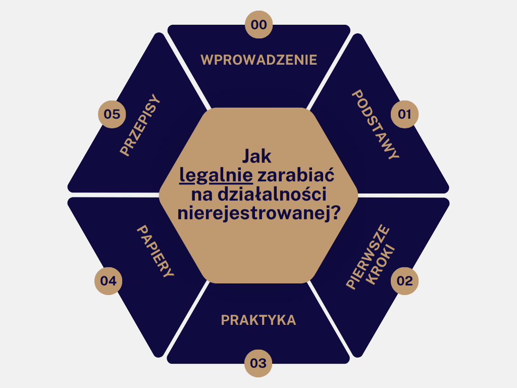 Jak legalnie zarabiać na działalności nierejestrowanej (roczny dostęp)