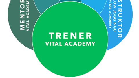 TRENER Vital Academy