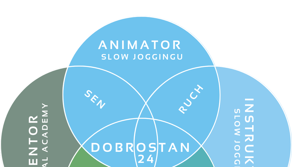ANIMATOR Slow Joggingu