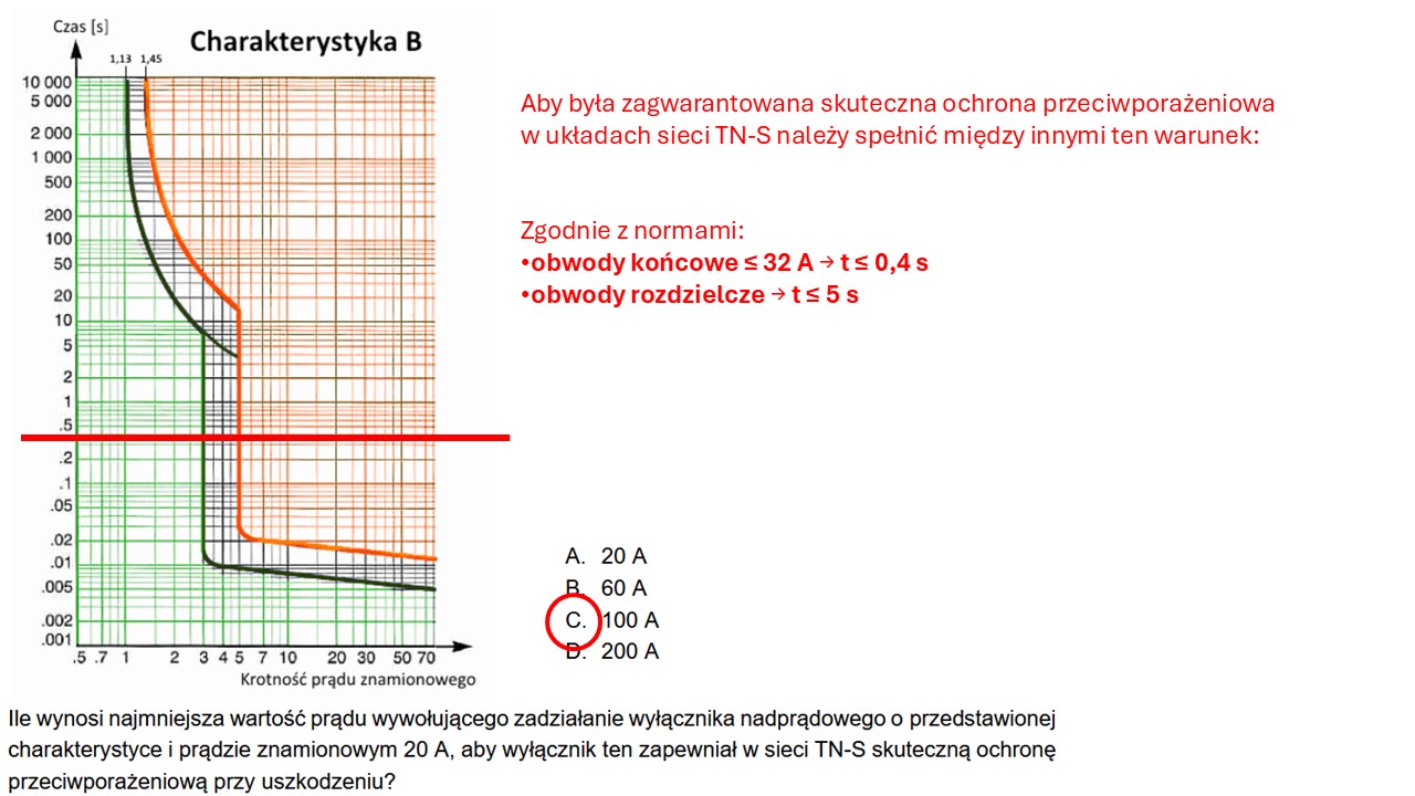 Teoria ELE.02 i ELE.05 - 5 lekcji