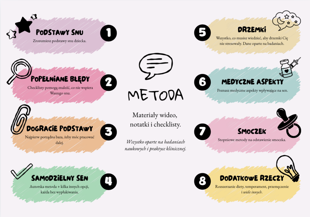 Metoda kursu snu dziecka 4-18 miesięcy