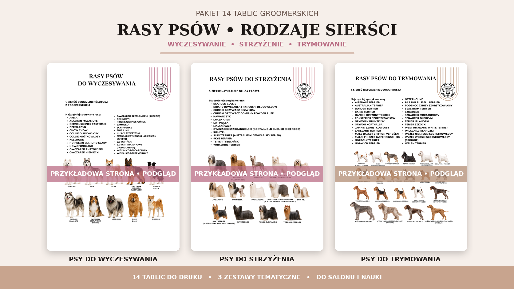 Pakiet 14 tablic groomerskich - rodzaje sierści i typy psów | do druku